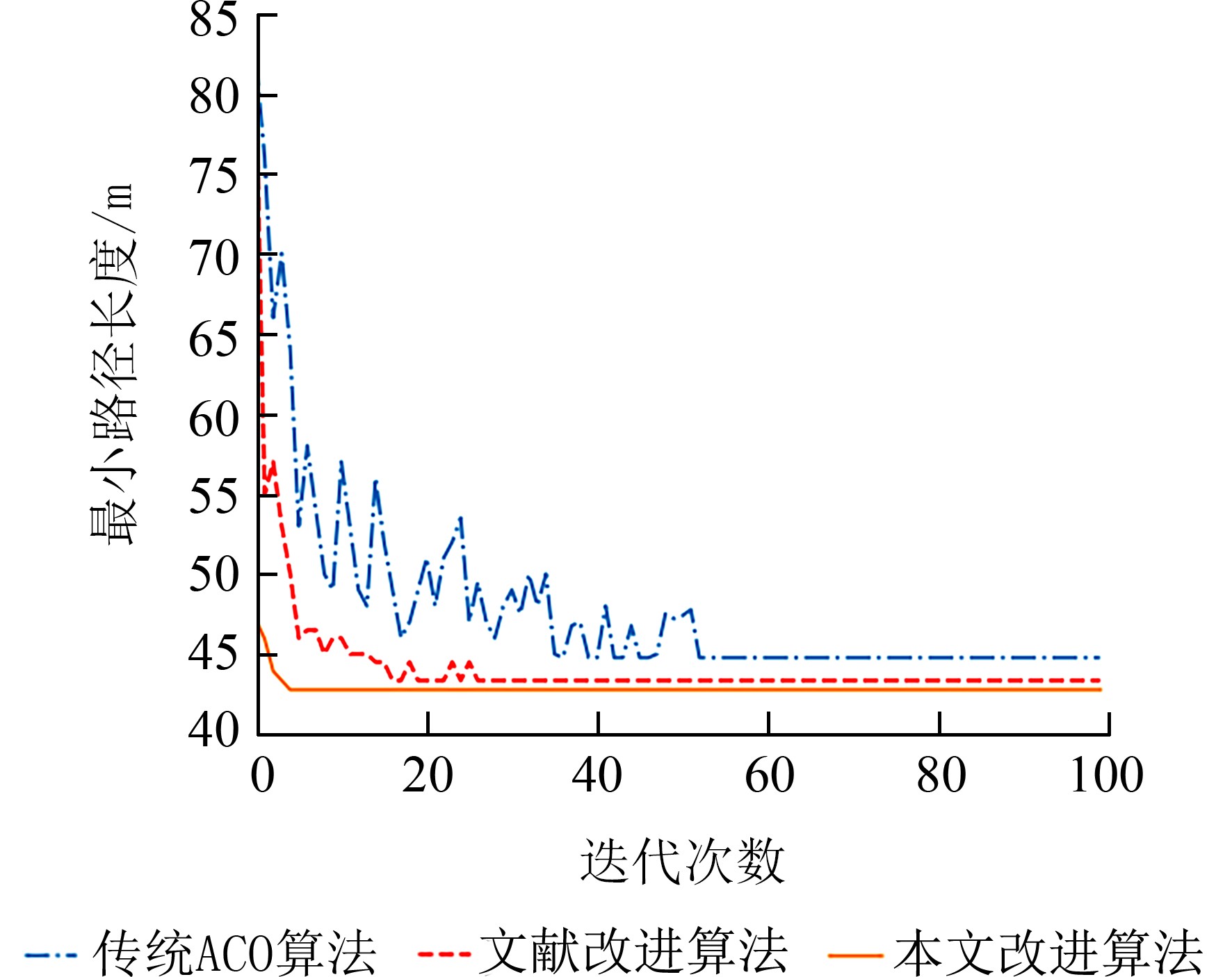 基于终距指数的机器人路径规划方法研究
