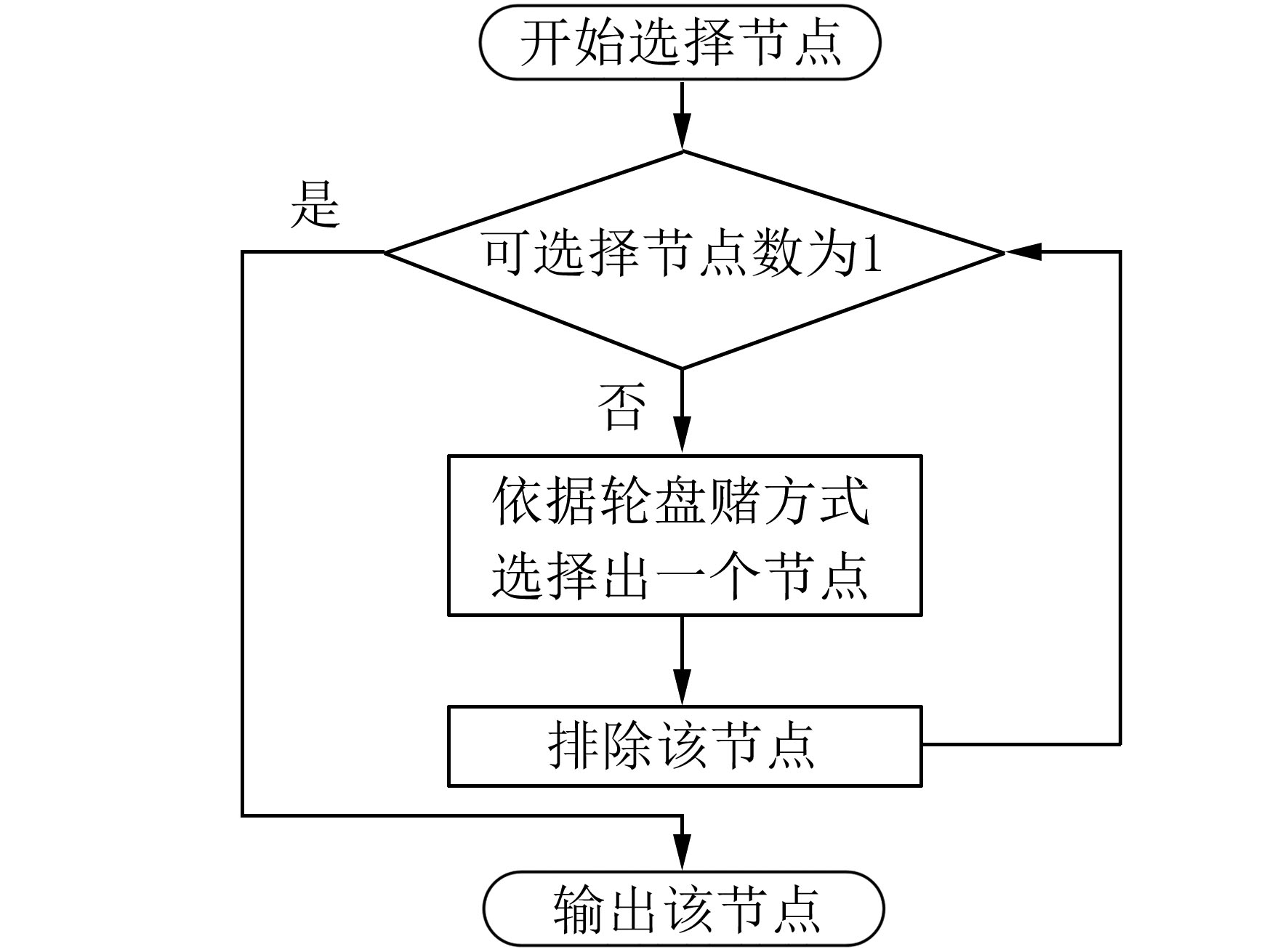 基于终距指数的机器人路径规划方法研究