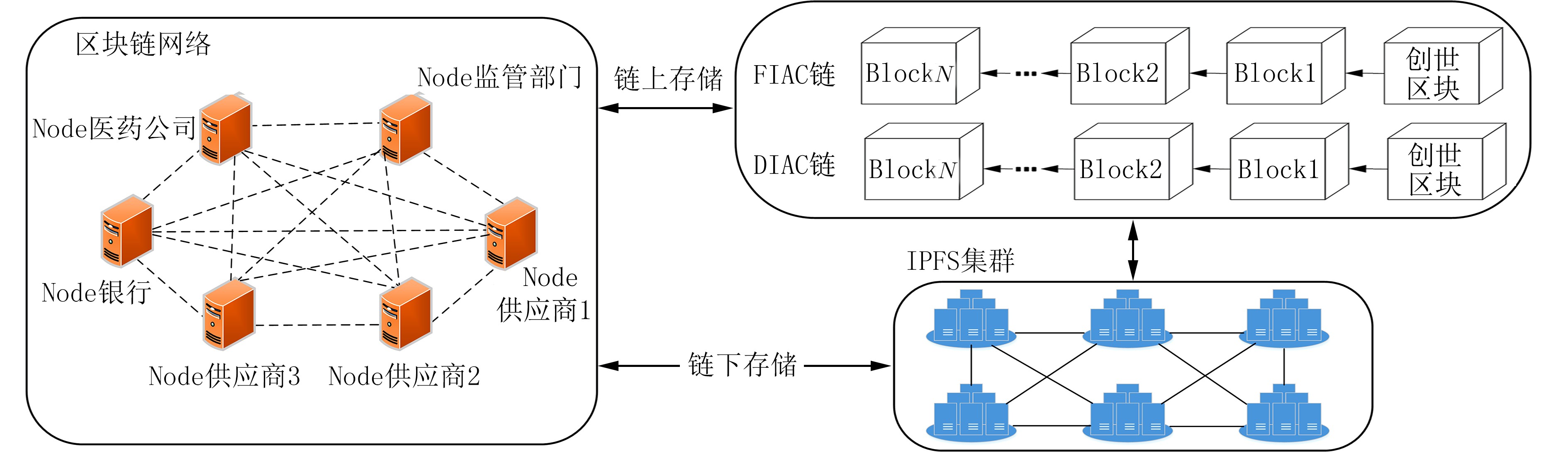 不同索引方式的链上查询效率对比
