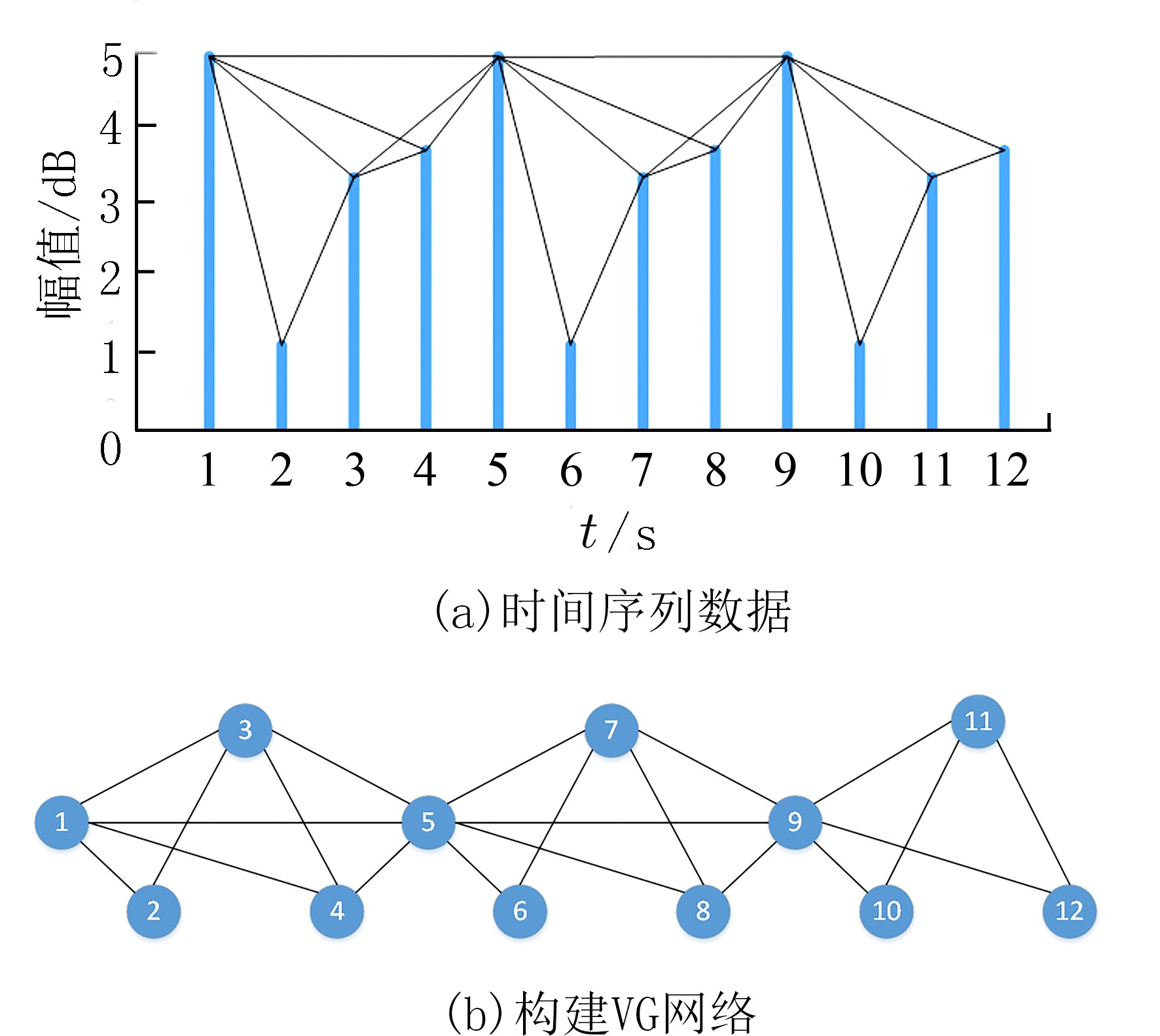 离散小波变换结果图