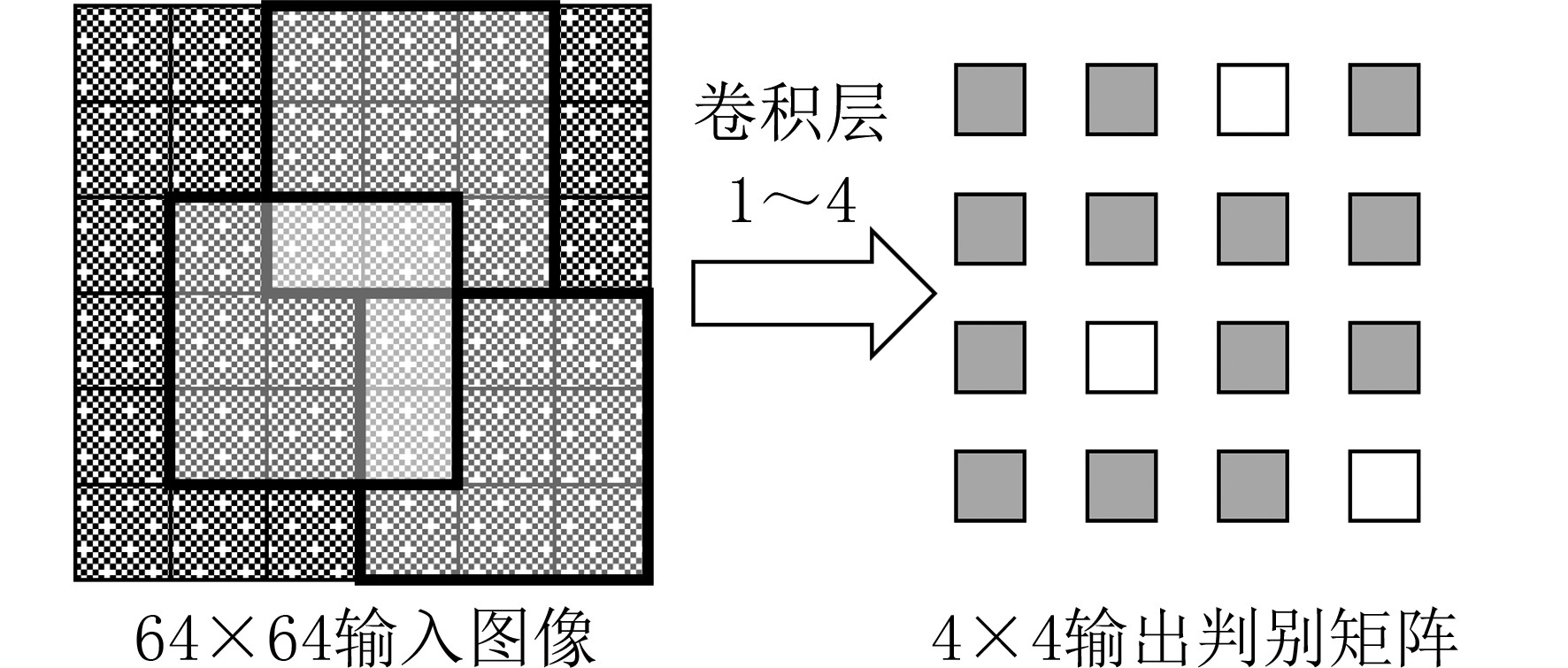 多尺度patch生成对抗网络结构