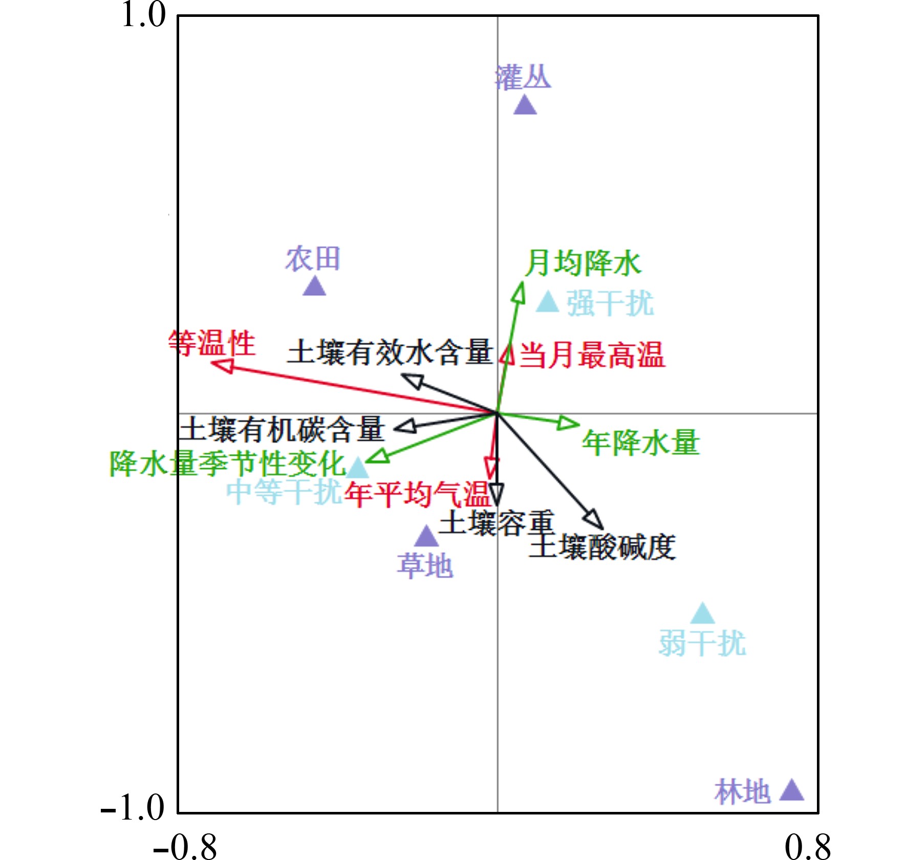 干热河谷蝗虫群落海拔分布格局及其驱动机制探究−以永仁地区为例